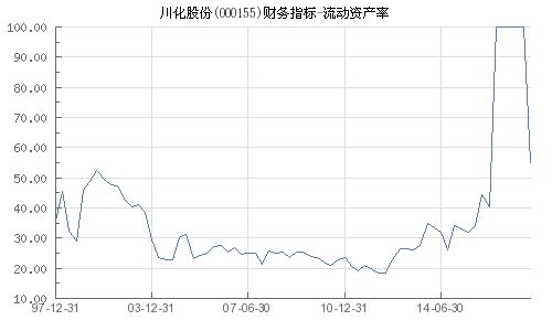 000155川化股份怎麽不动啊，能继续持有吗？谢谢