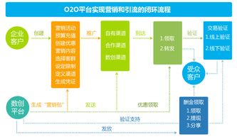 软件开发类工作，究竟是去企业好还是研究院好？