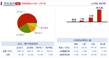 600881能涨吗