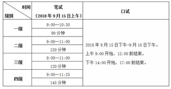 2013年英语等级 公共英语 考试时间 