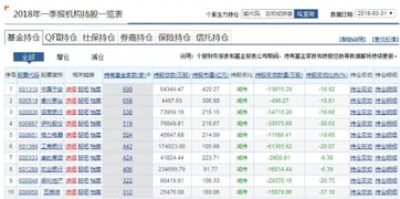 跟着基金重仓股买股票,可以赚大钱