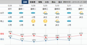 快回家 暴雨正在路上,今晚苏州将迎来....