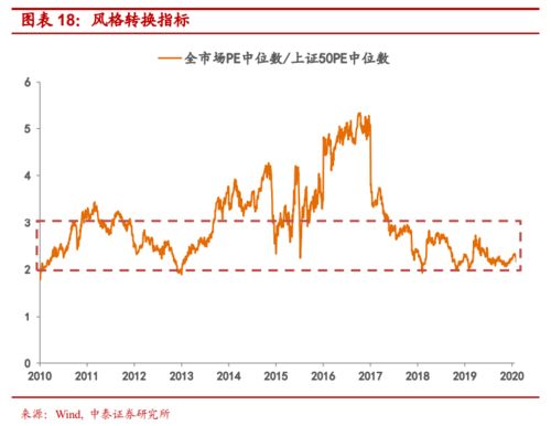 上证50历史最高多少