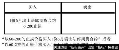 止损指令和止损限价指令