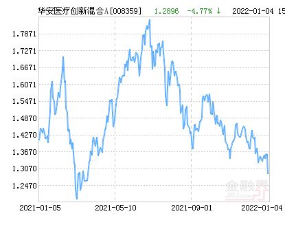 华安创新基金净值是多少