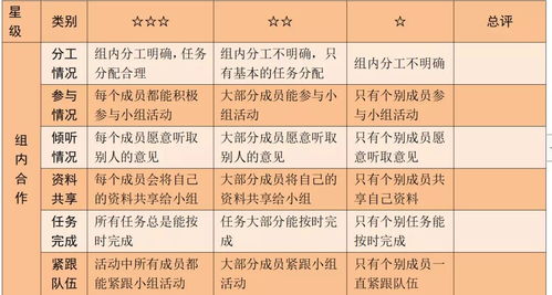 双减 后的教研 课堂 评价怎么做 三井实验小学这样突破