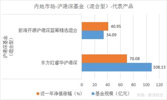 如何买股,可以通过那些渠道?最便捷的方式是什么?