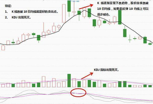 如何通过KDJ超跌算出股票价格