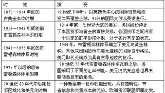 国际贸易金融系是指哪些?