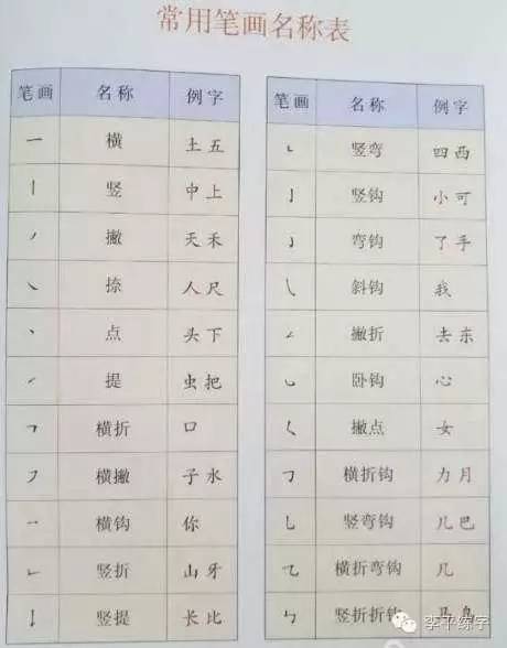 如何查找重偏旁字