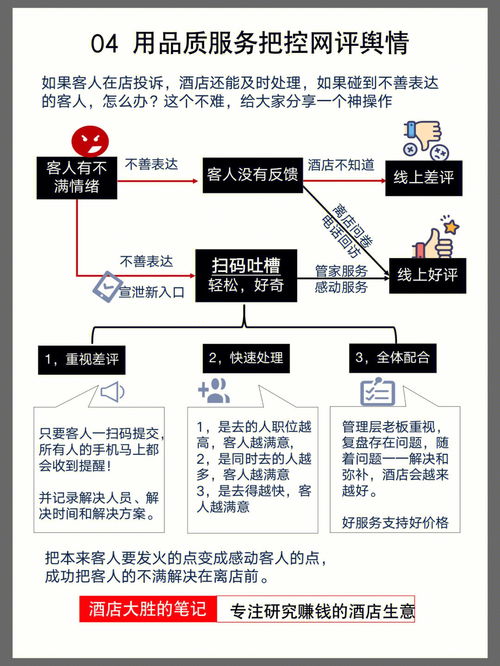 酒店OTA运营要做好哪些布局 四张图告诉你 