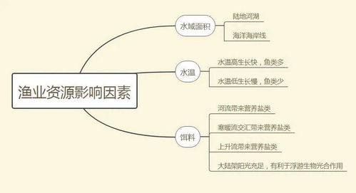 生活冷知识教学思维方式？生活冷知识教学思维方式有哪些