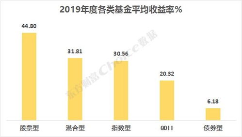 浙江鼎阳资本管理有限公司的股票型基金收益怎么样