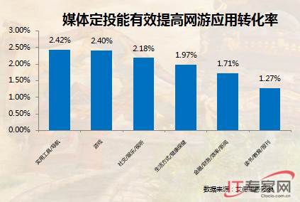 手机游戏移动营销八大秘籍震撼发布 