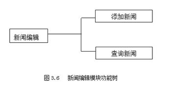 pcs7系统设计与实现毕业论文