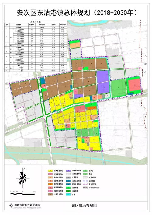 廊坊这个镇总体规划 2018 2030年 公示