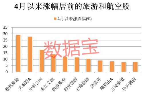 想放长线（两三年），不知哪个板快好？请高手指点！龙头股及其历史最高价位！