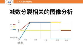 关于光合作用C3和C5的含量在不同条件下的变化如图所示：（1）光合作用的暗反应需要光反应提供______原料