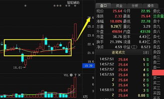 殷保华是用前复权选股吗?除权还是不除权？谢谢