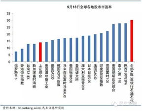 华安证券怎么在账户里查融资额度，总市值，总利息，平仓比例