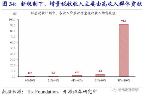 通货膨胀对资金走向的影响