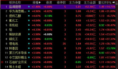 太平洋止跌企稳调整到位了吗