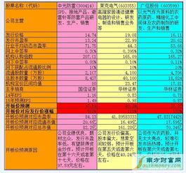 新股002855预测涨到多少