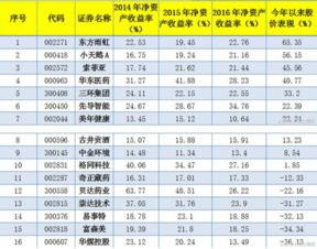 交易日化收益 1.55%描述是什么意思