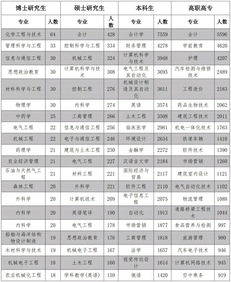 电气工程考研有哪些研究所 农业电气化考研院校排名