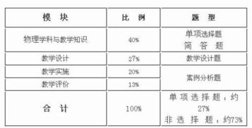 全科教师专业知识考什么