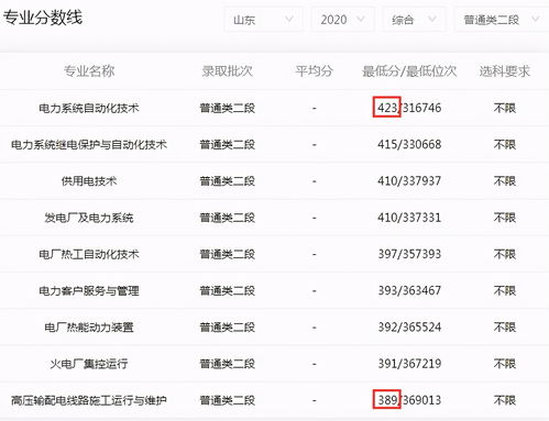 高考三百多能上公办的专科吗,300来分能上什么公办专科学校(图2)