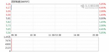 双环科技还会涨吗