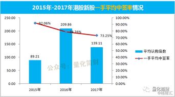 港股怎么算怎么看多少手数才是轻仓？