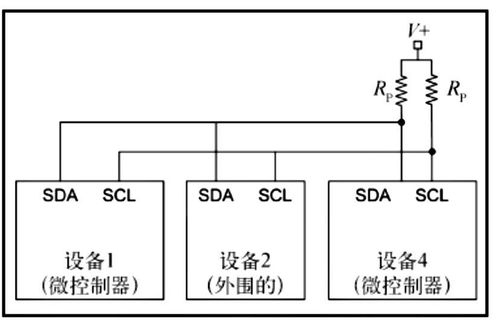 一文详解I2C总结的基础知识 