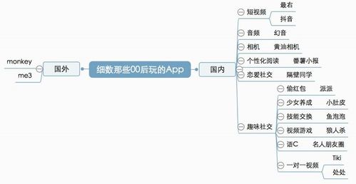 00后的社交世界,互联网还不懂 