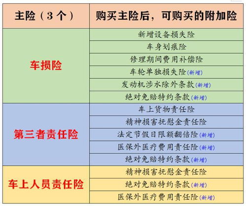 网上车保险购买需要注意哪些事项？