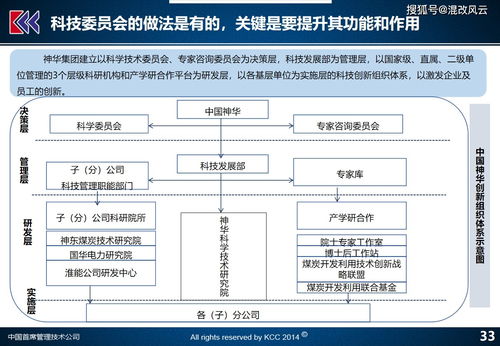 神华集团中哪个子公司比较好？