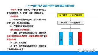 资本增值 会计利润 关系