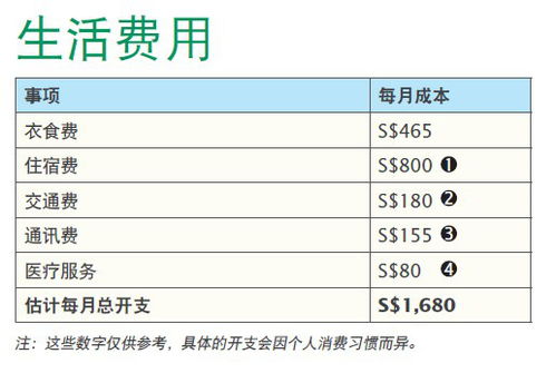 新加坡留学一年的费用？留学新加坡一年的基本费用需要多少