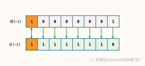 java中的位运算怎么算的(java常见面试题及答案)