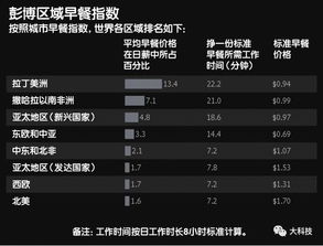 用购买力计算价值,按照购买力计算各国GDP