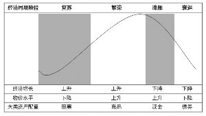 诺德周期策略股票型基金怎么样