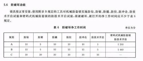 十秒破解你的智能门锁 到底还买不买它