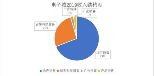 泰豪科技：军工业务比例增加