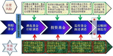 什么是对冲基金？它的运作原理是什么？