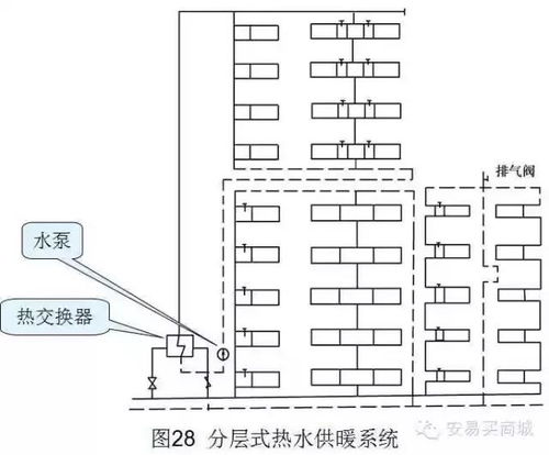 管道 暖通 给排水识图与施工工艺