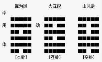 十二辟卦的断想 诸葛亮借东风