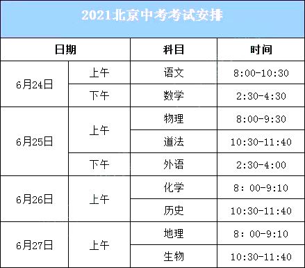 暑假倒计时30天,还有14件大事影响中考升学 初一初二初三考生必看