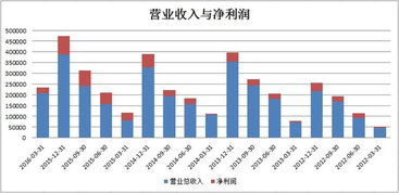 南京高科股票怎么样，年前可以涨到几元