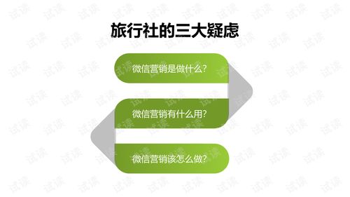 旅行社微信营销策划方案旅游公司微信营销策划方案.ppt 互联网文档类资源 CSDN下载 